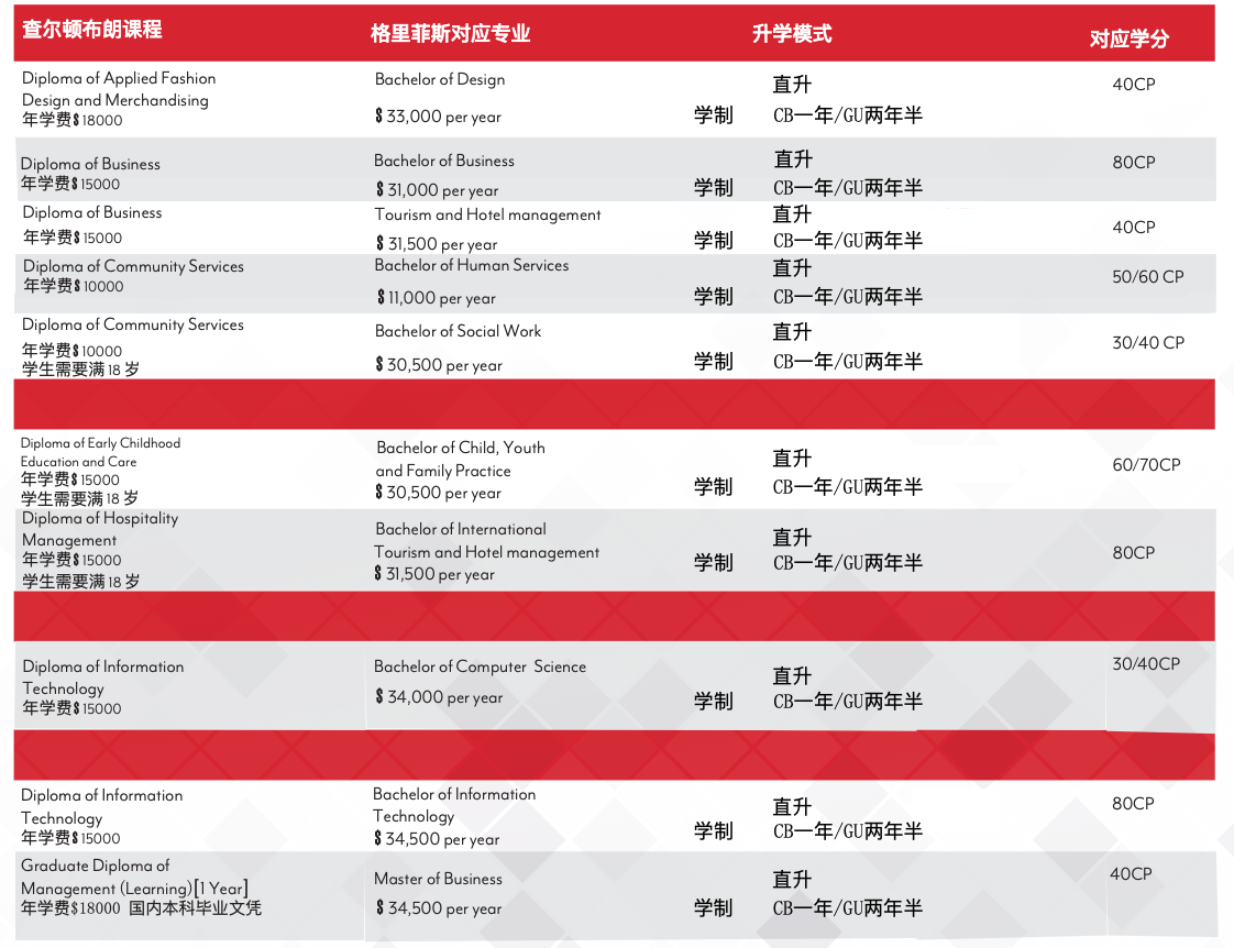 格-学费&具体升学模式